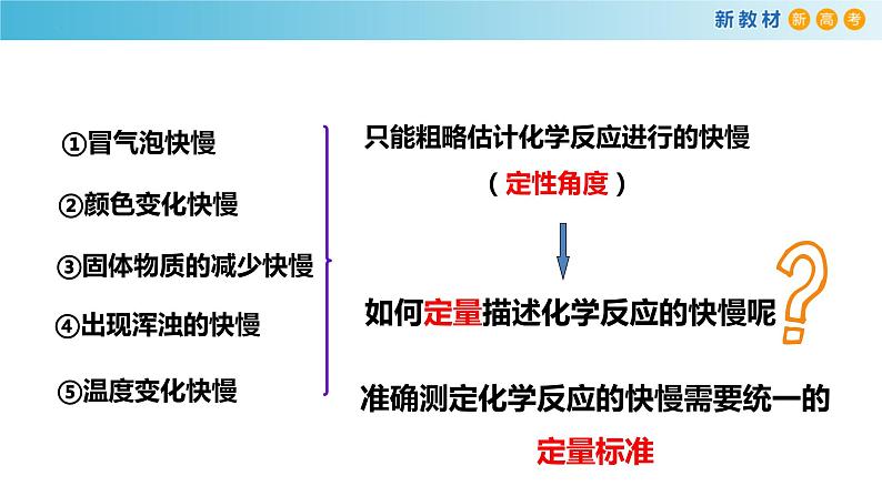 6.2.1 化学反应速率-高一化学同步精品课堂(人教版必修第二册) 课件04