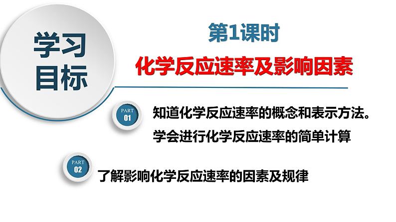 6.2.1 化学反应速率-高一化学同步精品课堂(人教版必修第二册) 课件05