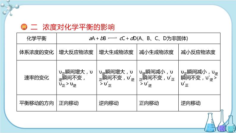 人教版高中化学选择性必修1·第二章 第二节 第2课时 影响化学平衡的因素(课件PPT)07