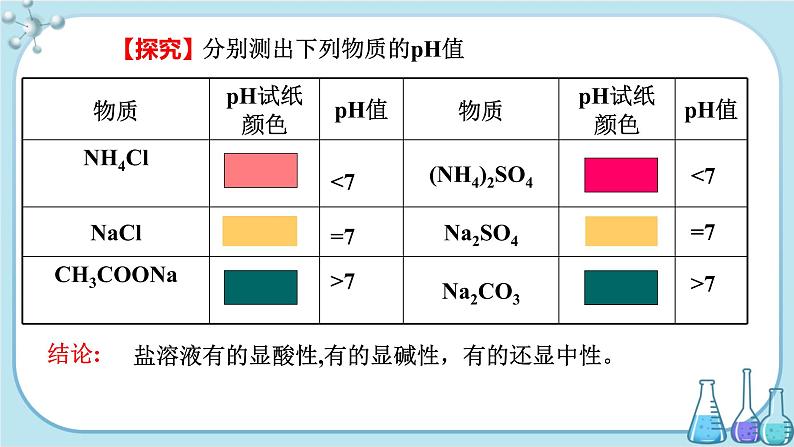 人教版高中化学选择性必修1·第三章 第三节 第1课时 盐类的水解的实质、规律(课件PPT)04