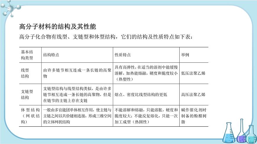 人教版高中化學(xué)選擇性必修3·第五章 第二節(jié)  高分子材料（課件PPT）第3頁