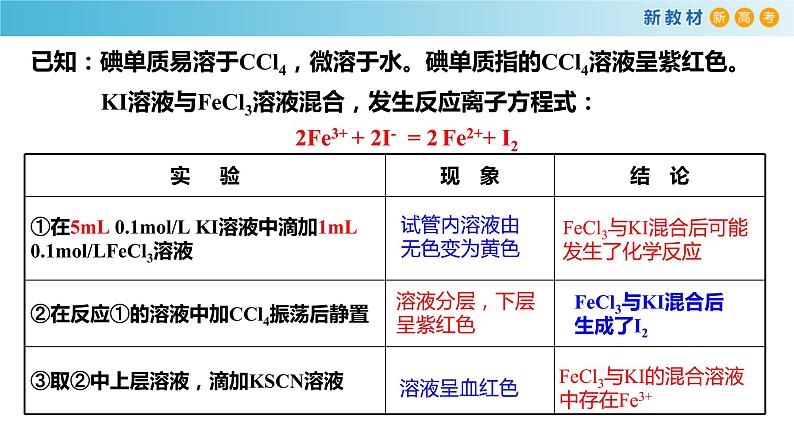 6.2.2 化学反应的限度(精品课件)-高一化学同步精品课堂(人教版必修第二册)第7页