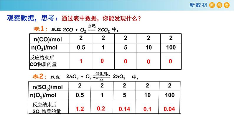 6.2.2 化学反应的限度(精品课件)-高一化学同步精品课堂(人教版必修第二册)第8页