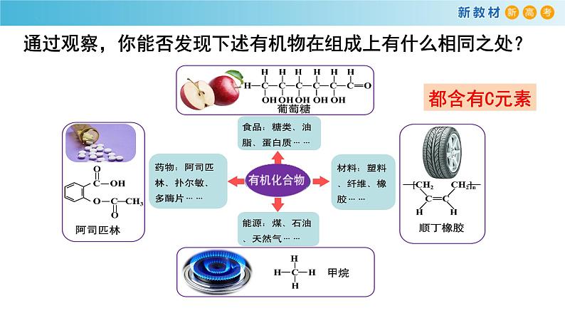 7.1.1 有机化合物中碳原子的成键特点(精品课件)-高一化学同步精品课堂(人教版必修第二册)第7页