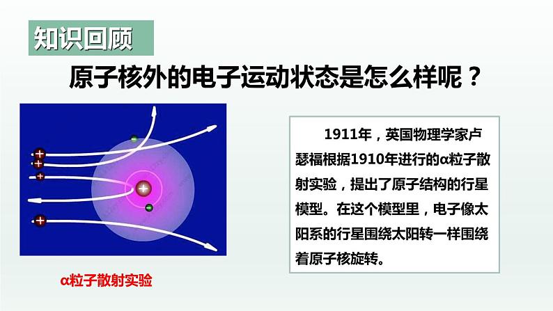 1.1.3 原子结构(第3课时 电子云和原子轨道)(课件精讲)-高二化学同步课件精讲及习题精练(人教版选择性必修2)第3页