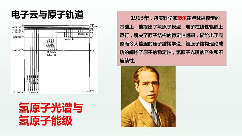 1.1.3 原子结构(第3课时 电子云和原子轨道)(课件精讲)-高二化学同步课件精讲及习题精练(人教版选择性必修2)第4页
