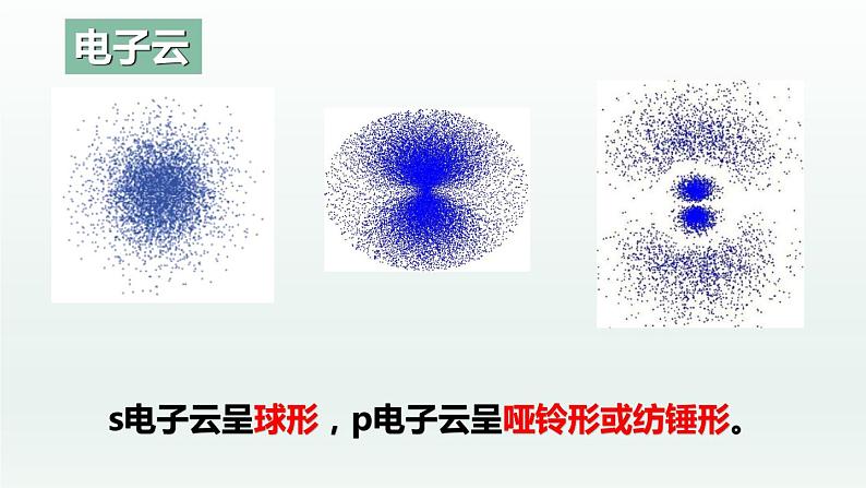 1.1.3 原子结构(第3课时 电子云和原子轨道)(课件精讲)-高二化学同步课件精讲及习题精练(人教版选择性必修2)第8页