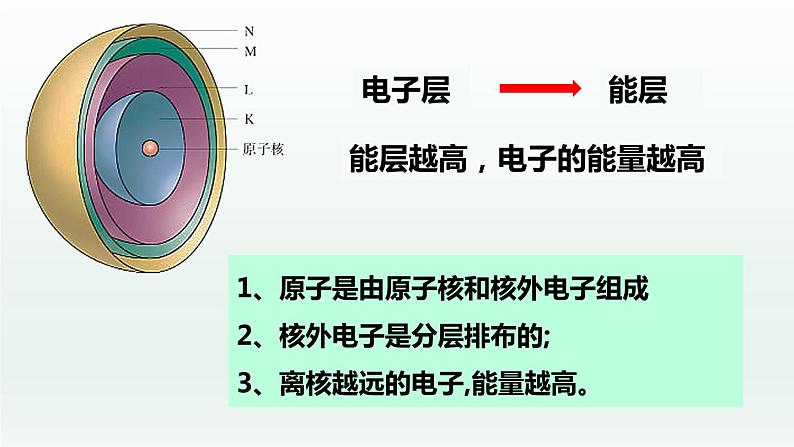 第一章 原子结构与性质(章末复习) (课件精讲)-高二化学同步课件精讲及习题精练(人教版选择性必修2)第3页