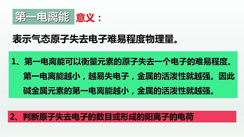 第一章 原子结构与性质(章末复习) (课件精讲)-高二化学同步课件精讲及习题精练(人教版选择性必修2)第7页