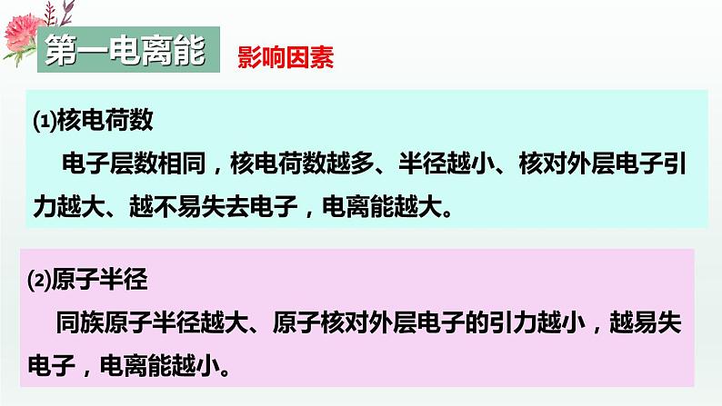 第一章 原子结构与性质(章末复习) (课件精讲)-高二化学同步课件精讲及习题精练(人教版选择性必修2)第8页