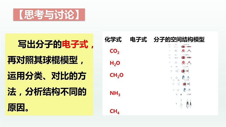 2.2.2分子的空间结构(第2课时 价层电子对互斥模型)(课件精讲)-高二化学同步课件精讲及习题精练(人教版选择性必修2)第4页