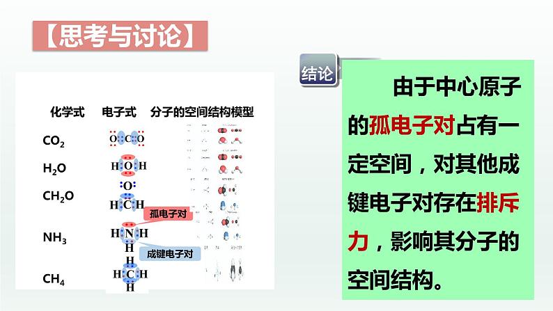 2.2.2分子的空间结构(第2课时 价层电子对互斥模型)(课件精讲)-高二化学同步课件精讲及习题精练(人教版选择性必修2)第5页