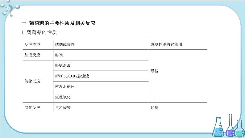 苏教版高中化学选择性必修3·专题6 第一单元 糖类和油脂(课件PPT)03