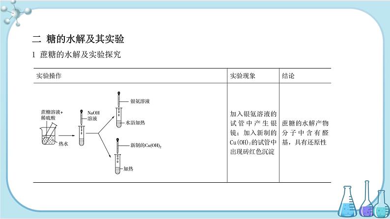 苏教版高中化学选择性必修3·专题6 第一单元 糖类和油脂(课件PPT)08