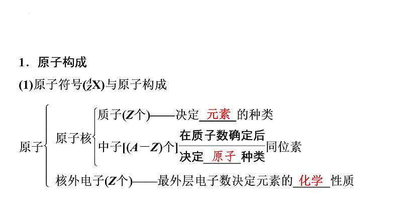2024届高三化学高考备考一轮复习:原子结构课件第3页