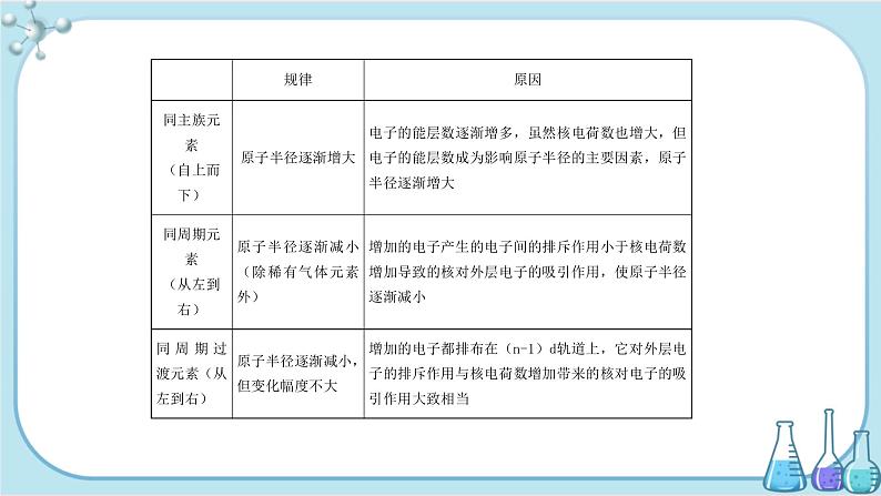 苏教版高中化学选择性必修2·专题2 第二单元 第2课时 元素周期律(课件PPT)04