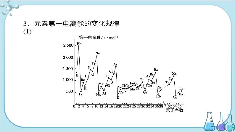 苏教版高中化学选择性必修2·专题2 第二单元 第2课时 元素周期律(课件PPT)08