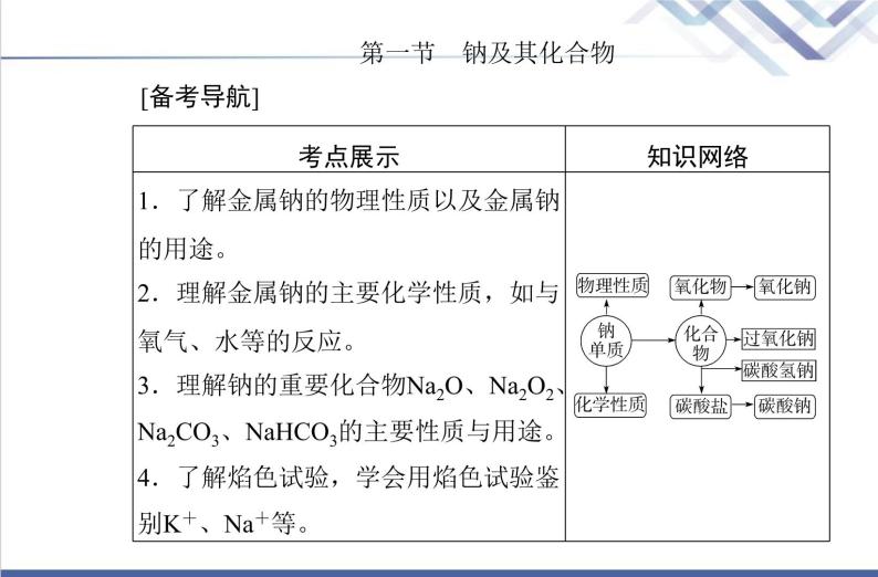 高中化学学业水平合格性考试复习第一节钠及其化合物课件02
