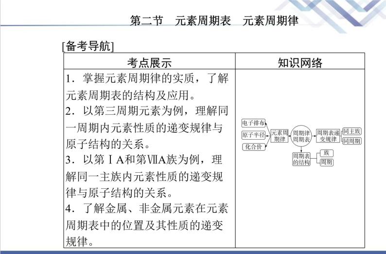 高中化学学业水平合格性考试复习第二节元素周期表元素周期律课件02