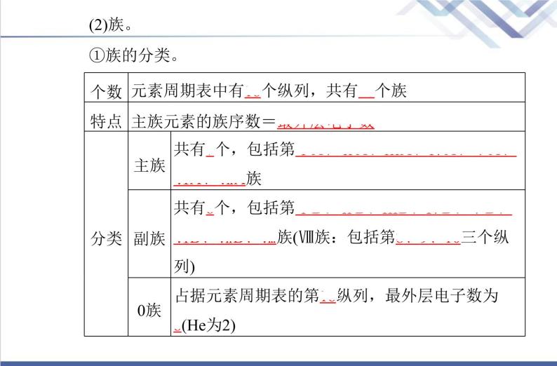 高中化学学业水平合格性考试复习第二节元素周期表元素周期律课件05