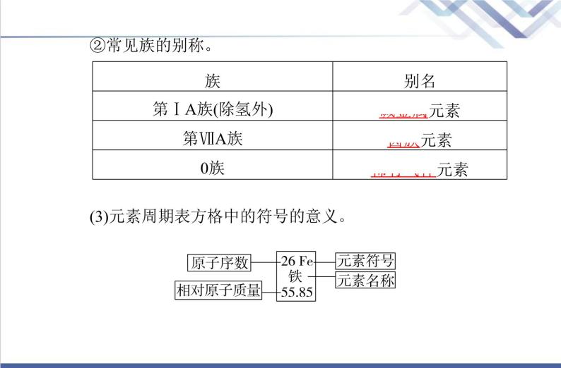 高中化学学业水平合格性考试复习第二节元素周期表元素周期律课件06