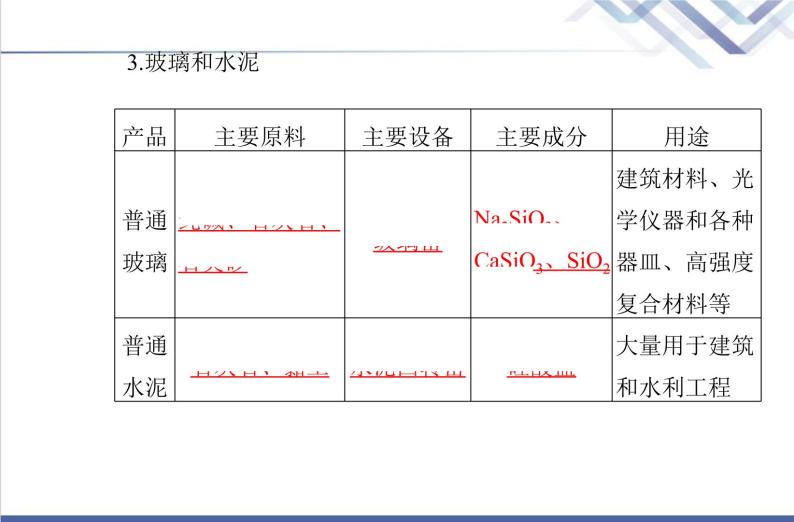 高中化学学业水平合格性考试复习第三节无机非金属材料课件04