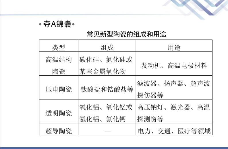 高中化学学业水平合格性考试复习第三节无机非金属材料课件06