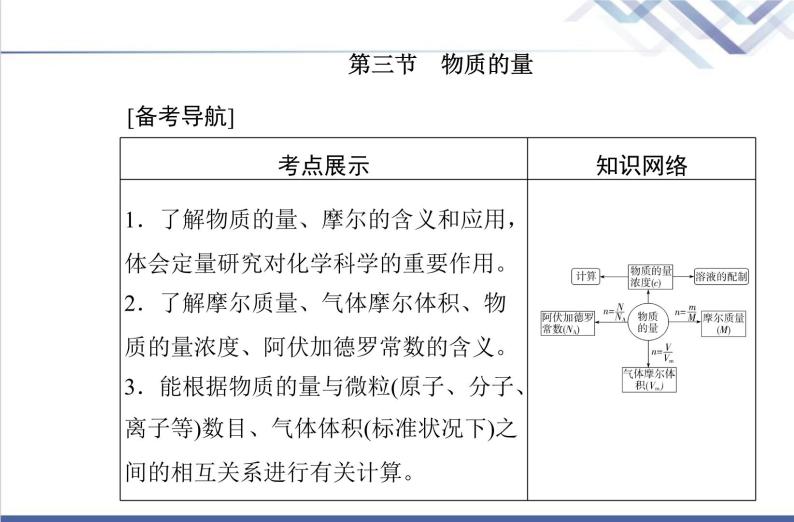 高中化学学业水平合格性考试复习第三节物质的量课件02