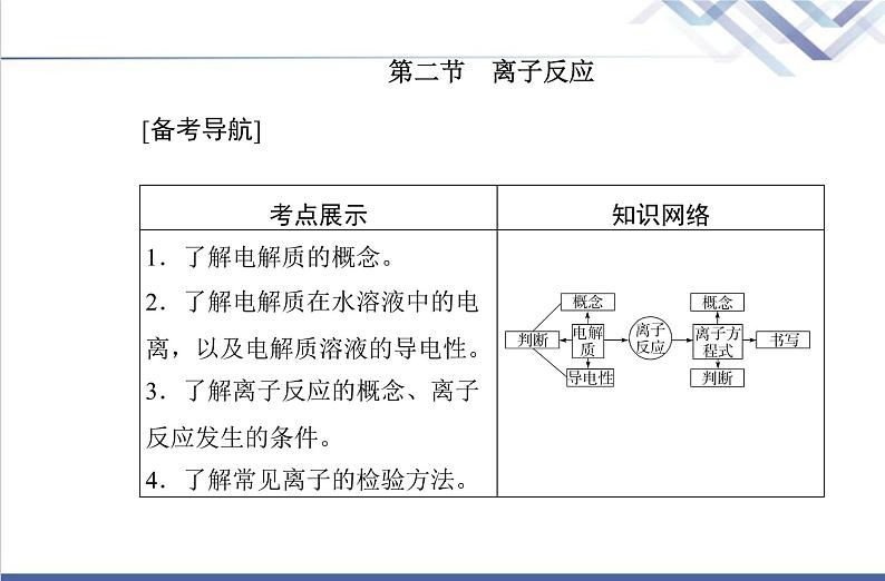 高中化学学业水平合格性考试复习第二节离子反应课件第2页