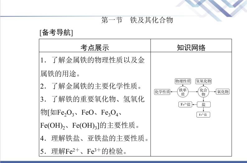 高中化学学业水平合格性考试复习第一节铁及其化合物课件02