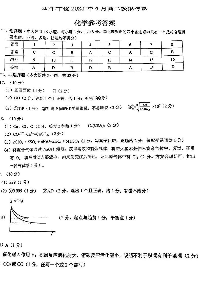 金华十校2023年4月高三模拟考试化学答案第1页