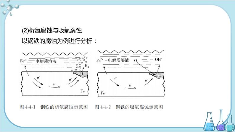 苏教版高中化学选择性必修1·专题1 第三单元 金属的腐蚀与防护(课件PPT)05