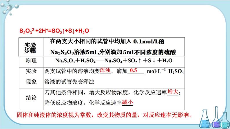 苏教版高中化学选择性必修1·专题2 第一单元 第2课时 影响化学反应速率的因素(课件PPT)04