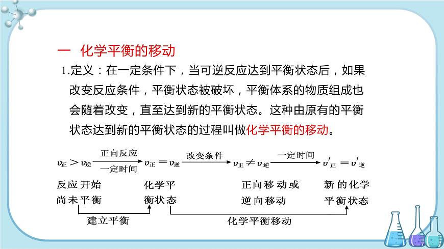 蘇教版高中化學(xué)選擇性必修1·專題2 第三單元 化學(xué)平衡的移動(dòng)（課件PPT）第3頁