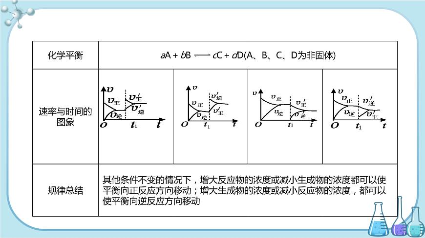 蘇教版高中化學(xué)選擇性必修1·專題2 第三單元 化學(xué)平衡的移動(dòng)（課件PPT）第8頁