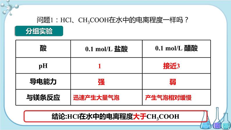 苏教版高中化学选择性必修1·专题3 第一单元 弱电解质的电离平衡(课件PPT)03