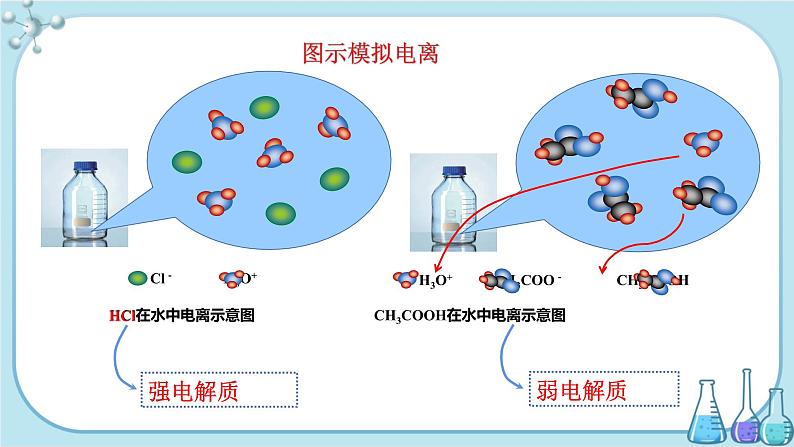 苏教版高中化学选择性必修1·专题3 第一单元 弱电解质的电离平衡(课件PPT)04