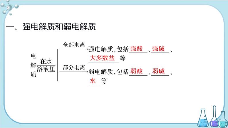 苏教版高中化学选择性必修1·专题3 第一单元 弱电解质的电离平衡(课件PPT)05