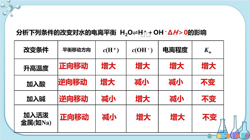 蘇教版高中化學選擇性必修1·專題3 第二單元 第1課時 水的電離 溶液的酸堿性與PH（課件PPT）第6頁