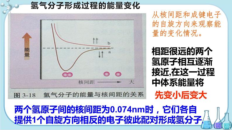 鲁科版高中化学选择性必修第二册·第2章 第1节 第1课时 共价键的形成、特征与类型(课件PPT)03