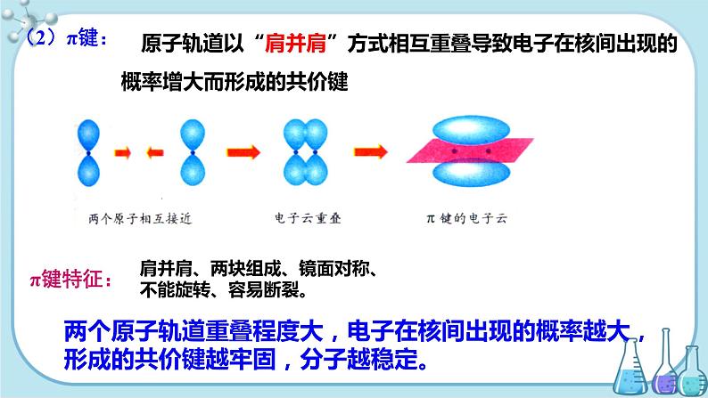 鲁科版高中化学选择性必修第二册·第2章 第1节 第1课时 共价键的形成、特征与类型(课件PPT)07