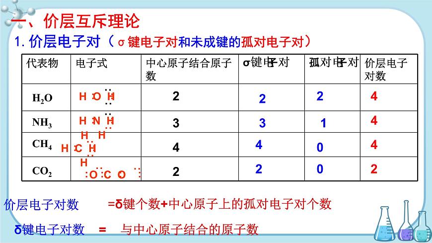 魯科版高中化學(xué)選擇性必修第二冊·第2章 第2節(jié) 第2課時  價層電子對互斥l理論 等電子原理（課件PPT）第2頁