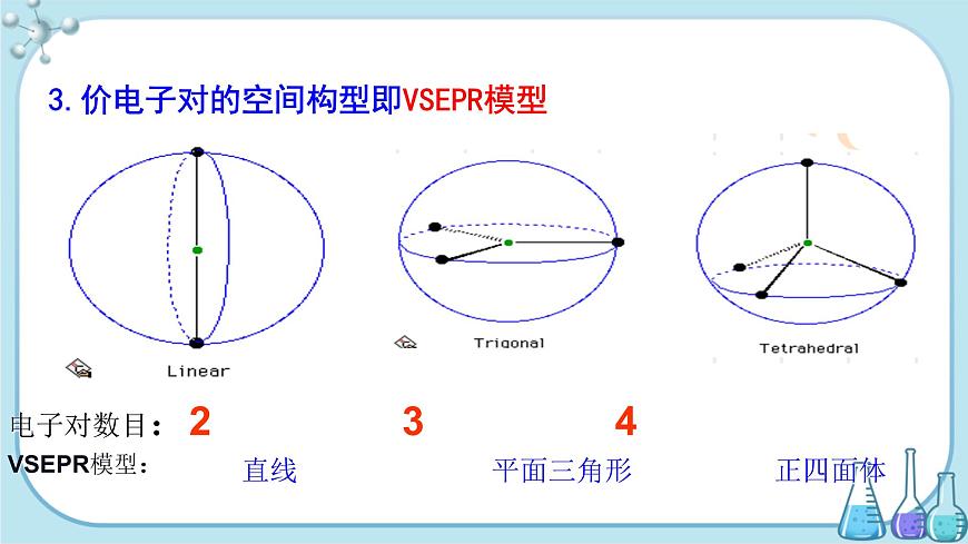 魯科版高中化學(xué)選擇性必修第二冊·第2章 第2節(jié) 第2課時  價層電子對互斥l理論 等電子原理（課件PPT）第6頁