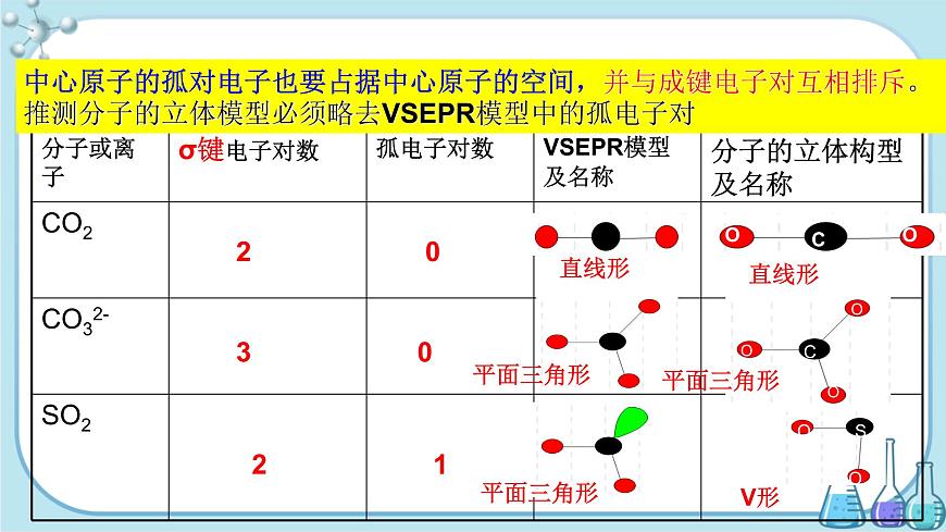魯科版高中化學(xué)選擇性必修第二冊·第2章 第2節(jié) 第2課時  價層電子對互斥l理論 等電子原理（課件PPT）第7頁