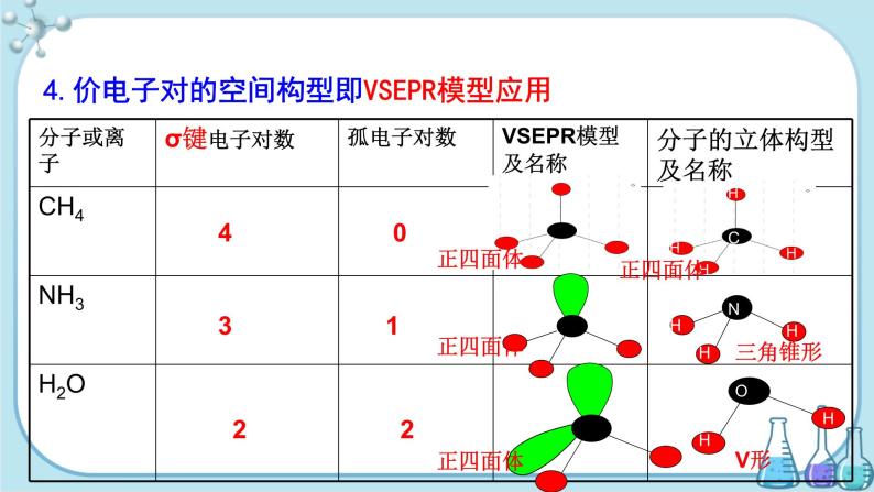 鲁科版高中化学选择性必修第二册·第2章 第2节 第2课时  价层电子对互斥l理论 等电子原理（课件PPT）08