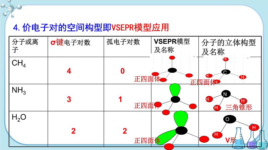 魯科版高中化學(xué)選擇性必修第二冊·第2章 第2節(jié) 第2課時  價層電子對互斥l理論 等電子原理（課件PPT）第8頁