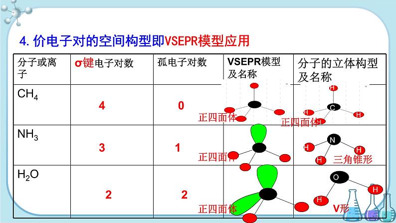 鲁科版高中化学选择性必修第二册·第2章 第2节 第2课时 价层电子对互斥l理论 等电子原理(课件PPT)08