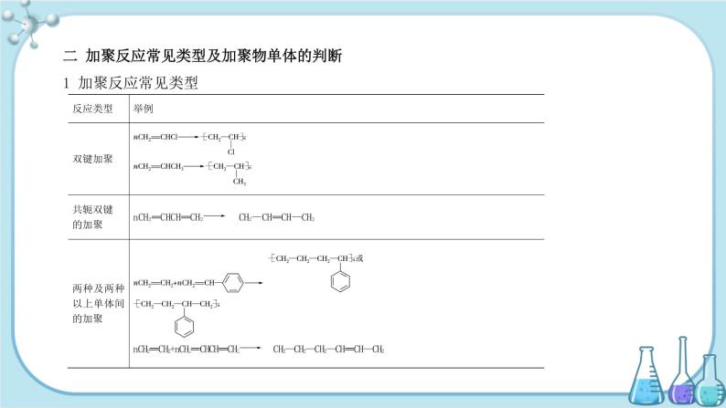 鲁科版高中化学选择性必修第三册·第3章 第3节 第1课时 合成高分子化合物的方法（课件PPT）07