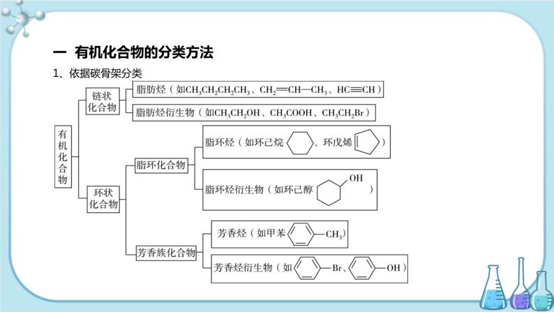 鲁科版高中化学选择性必修第三册·第1章 第1节 第1课时 有机化合物的分类（课件PPT）03