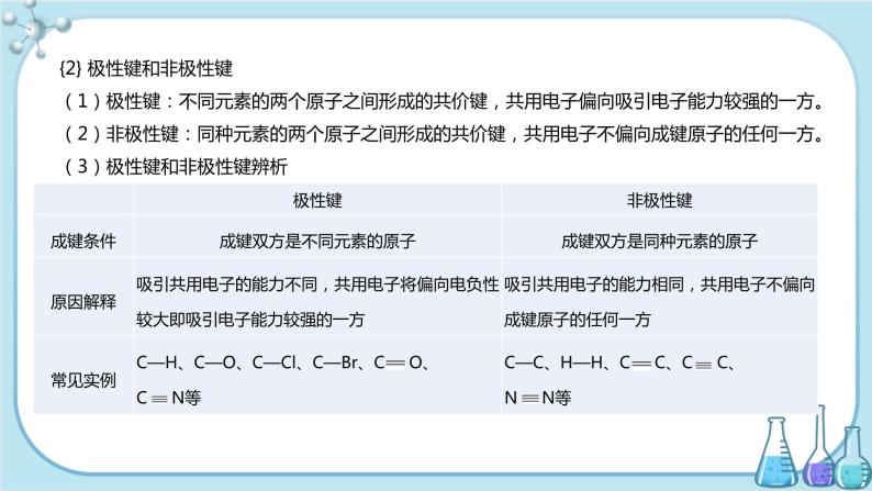 鲁科版高中化学选择性必修第三册·第1章 第2节 第1课时 碳原子的成键方式（课件PPT）04